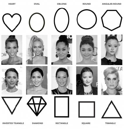Face shapes guide
